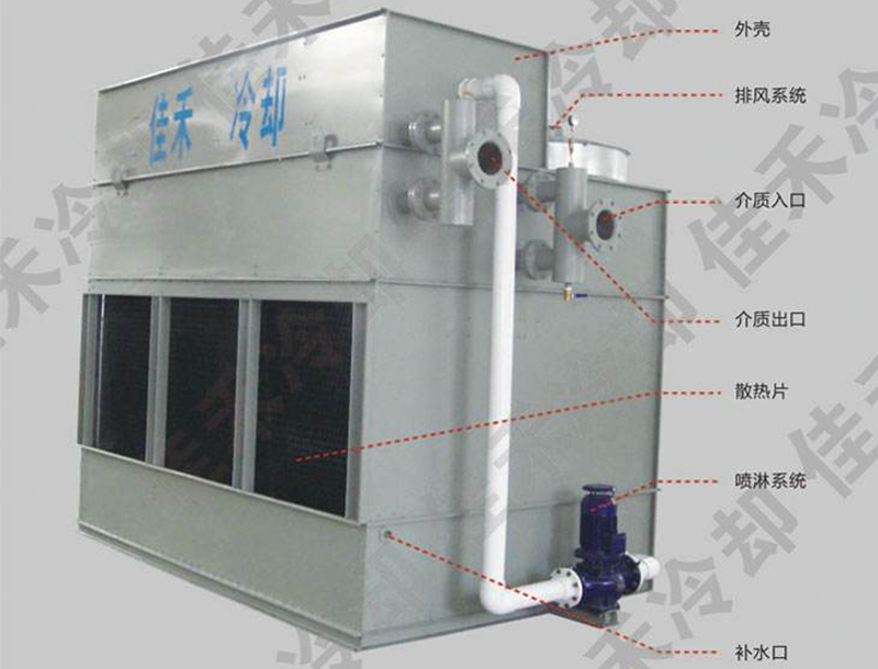 逆流閉式冷卻塔結構圖 逆流閉式冷卻塔結構圖